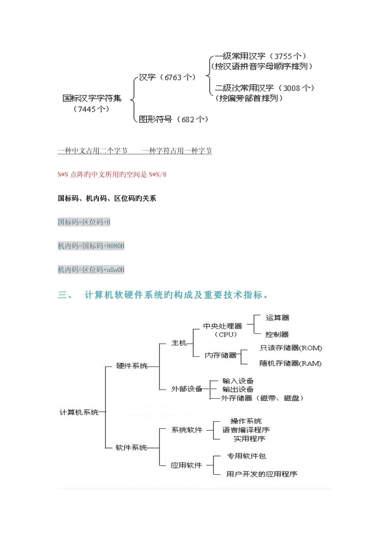 2022全國計算機等級考試二級MS Office常考知識點 基礎知識與輔助設備批發行業解析